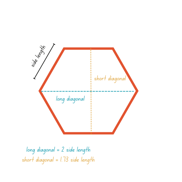 Digital EPP templates